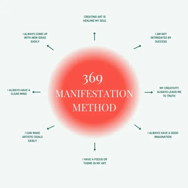 Unlock Your Destiny The 369 Manifestation Method