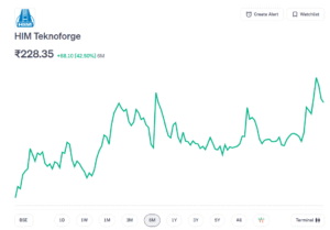 Ev penny stocks india below 1 rupee