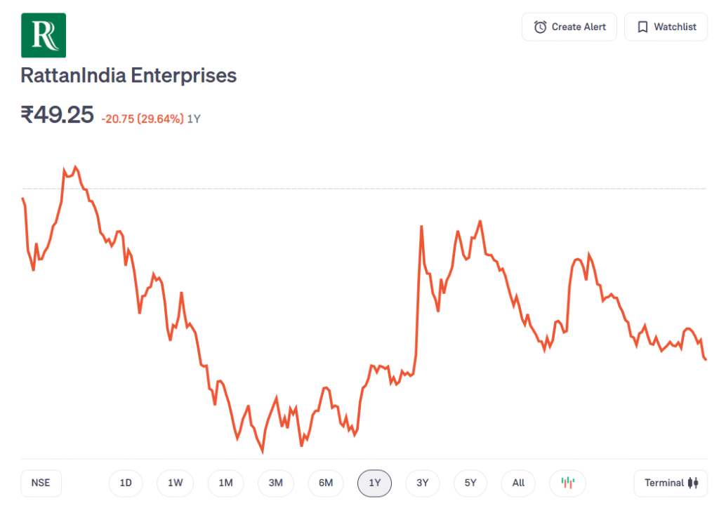 RattanIndia Enterprises